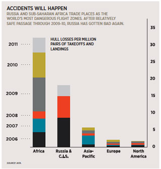 russia-accident-chart