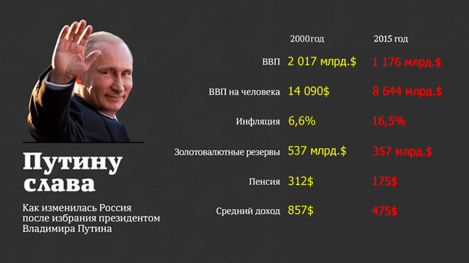 putin 2015