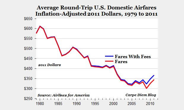 usa airfares