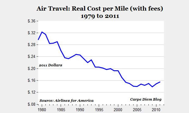 usa airfares2