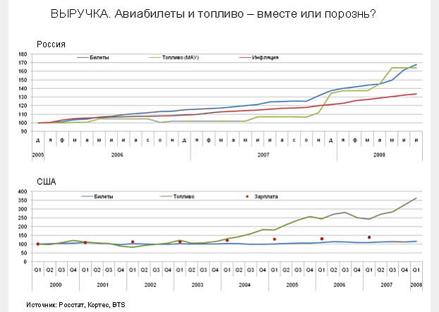 usa airfares3