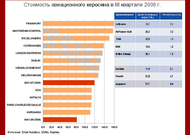 usa airfares4