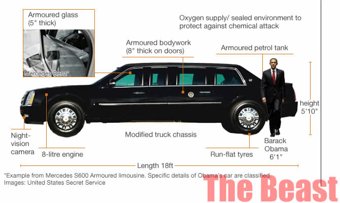 The Beast obama car 4