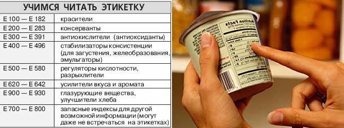 Читаемых добавить. Маркировка пищевых добавок. Маркировка е на продуктах. Продукты содержащие е добавки. Маркировка пищевых добавок е.