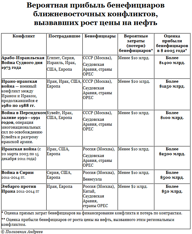 israel war 2014 table 1